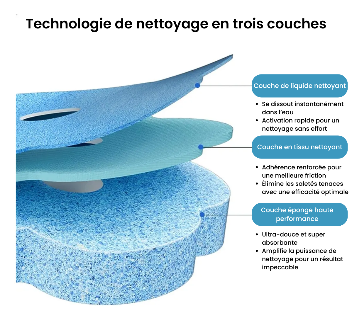 Arovale™ - Brosse nettoyante